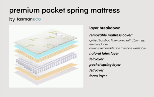 Premium Pocket Spring Mattress Structure Guide
